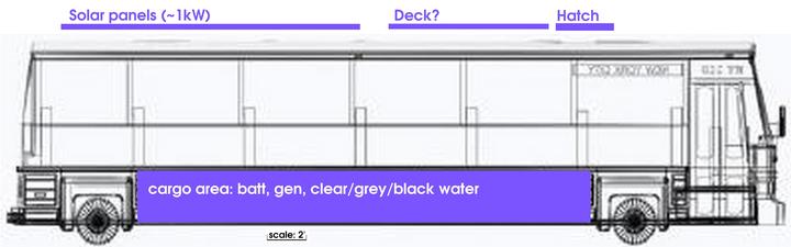 Bus Side Layout